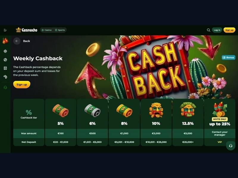 Cashback und Rakeback als Bankroll-Stabilisierung bei Casinacho Casino Nacho Casino für Deutschland